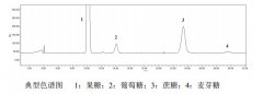 生脉提取物