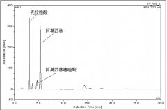 阿莫西林克拉维酸系统适用性对照品