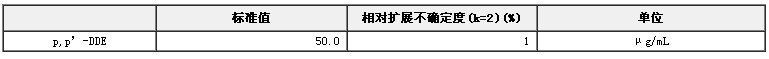 p,p’-DDE农药溶液分析标准物质