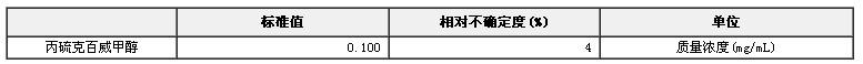 丙硫克百威甲醇溶液标准物质