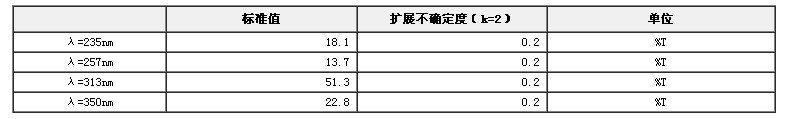 紫外分光光度计溶液标准物质