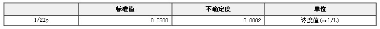 碘容量分析用溶液标准物质