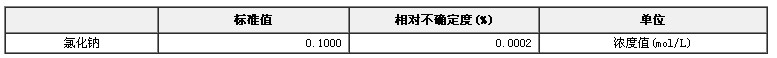 氯化钠容量分析用溶液标准物质