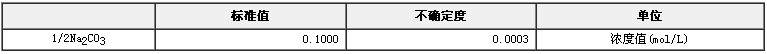 碳酸钠容量分析用溶液标准物质