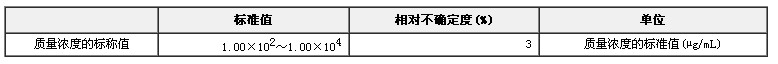 气相色谱仪检定用标准物质（正十六烷-异辛烷溶液）