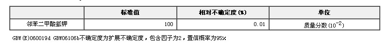 邻苯二甲酸氢钾纯度标准物质