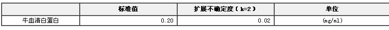 牛血清白蛋白溶液标准物质BW3627-6