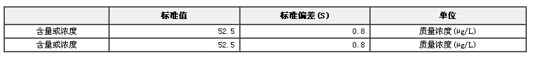 冻干人尿中碘成分分析标准物质