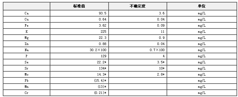 牛血清成分分析标准物质