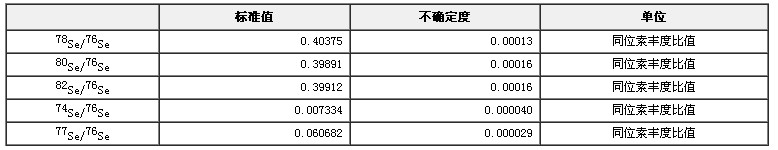 硒同位素溶液标准物质GBW04451