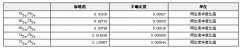 GBW04452 硒同位素溶液标准物质