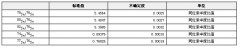 GBW04454 硒同位素溶液标准物质