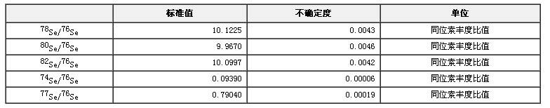 硒同位素溶液标准物质GBW04455