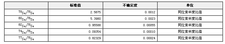 硒同位素溶液标准物质GBW04457