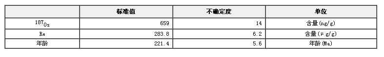 铼-锇定年标准物质