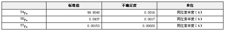 铁同位素丰度标准物质GBW04445