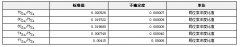 GBW04447 硒同位素溶液标准物质