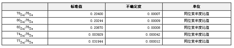 硒同位素溶液标准物质GBW04450