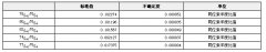 GBW04449 硒同位素溶液标准物质