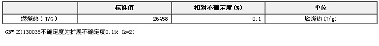 苯甲酸标准物质