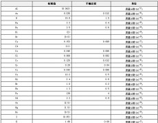 黄豆生物成分分析标准物质