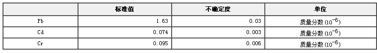 小麦粉中Pb、Cd、Cr成分分析标准物质