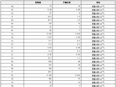 紫菜成分分析标准物质