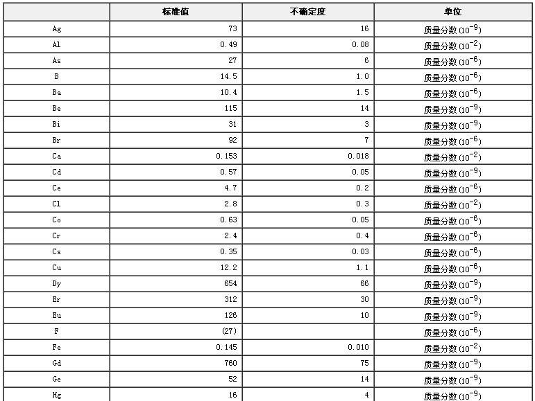 紫菜成分分析标准物质