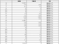 绿茶生物成分分析标准物质