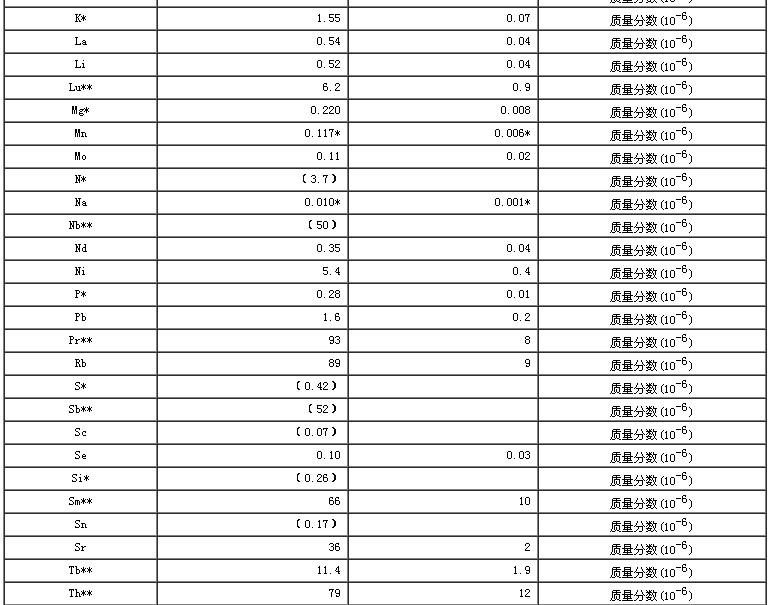 绿茶生物成分分析标准物质