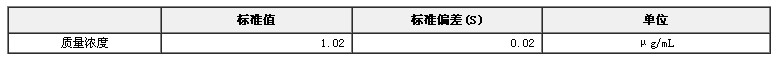 黄曲霉毒素B1溶液标准物质