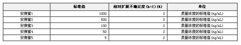 食品甜味剂安赛蜜溶液标准物质