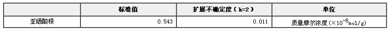 亚硒酸根溶液标准物质