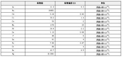 煤飞灰成分分析标准物质