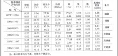 GBW11102 煤物理特性和化学成分分析标准物质