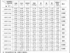 煤物理特性和化学成分分析标准物质