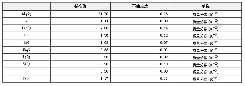 煤灰成分分析标准物质GBW11129