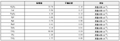 煤灰成分分析标准物质