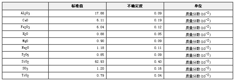 煤灰成分分析标准物质GBW11130