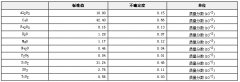 煤灰成分分析标准物质