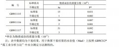 煤中砷和磷成分分析标准物质