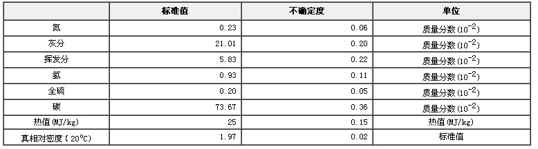 煤物理特性和化学成分分析标准物质GBW11126