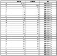 合成硅酸盐光谱分析标准物质