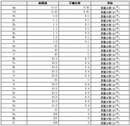 合成硅酸盐光谱分析标准物质