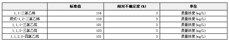 甲醇中5种卤代烃混合溶液标准物质