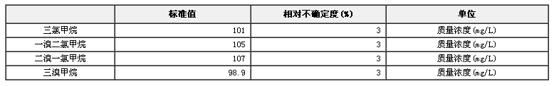 甲醇中三卤甲烷混合溶液标准物质