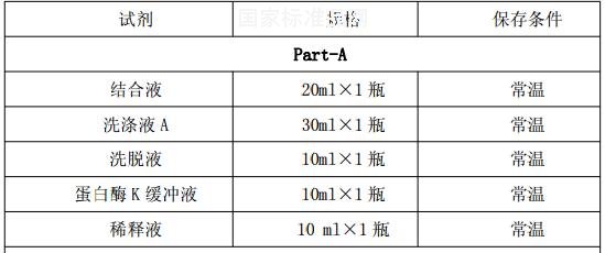 E.coli宿主细胞DNA残留检测试剂盒(PCR-荧光探针法)