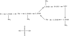 Colistin Sulfate (Mixture of A and B compound)